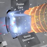 Positron Dynamics – Positron Catalyzed Fusion Drive