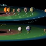 An artist's rendering of the seven planets that orbit the star named Trappist-1, in order of their distance from the star.
