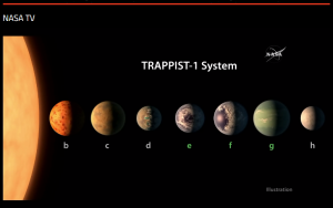 Trappist-1