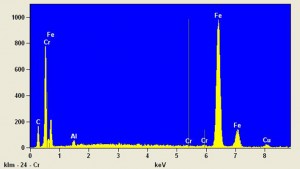 energia punto zero 10