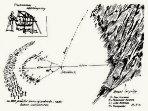 levitazione 7