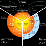 terra e super terra