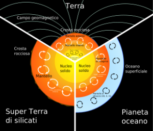 terra e super terra