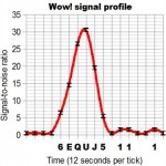 wow signal 2