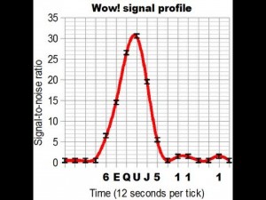 wow signal 2
